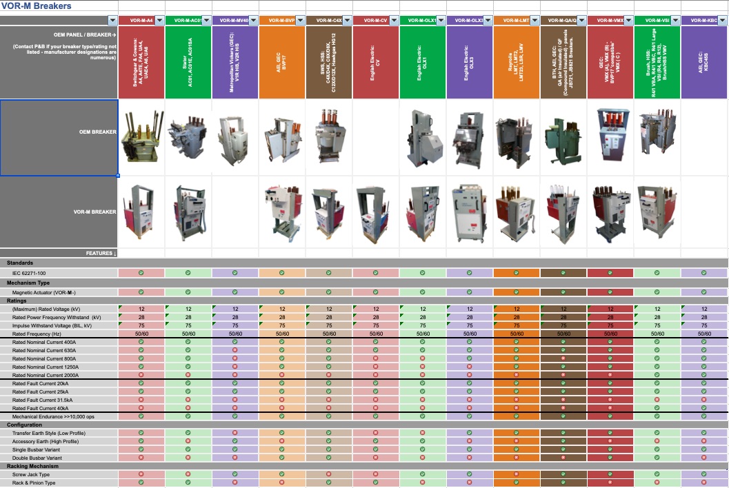 A Guide to Replacement Switchgear P&B P&B