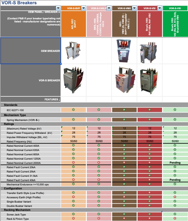 A Guide to Replacement Switchgear P&B P&B